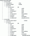 Figure 20 - YANG structure of a LISP association policy table