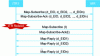 Figure 23 - Example of restoring an ITR association table