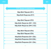 Figure 29 - Example of several Map-Bulk-* transactions