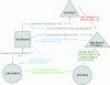 Figure 9 - Example of DDT resolution at startup