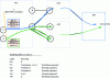 Figure 13 - BGP peering segments (EPE – Egress Peer Engineering)