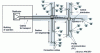 Figure 10 - Physical modeling of France Telecom's telephone network 