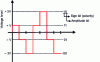 Figure 13 - 2B1Q coding principle