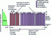 Figure 15 - Using DMT modulation: ADSL spectrum