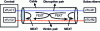 Figure 5 - Paradiaphony (NEXT) and telediaphony (FEXT)