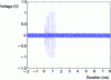 Figure 7 - Example of SHINE impulse noise: neon lamp