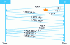 Figure 23 - Example of TCP exchange (without SACK)