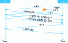 Figure 26 - Example of TCP exchange (with SACK)