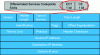 Figure 27 - ECN bits in the IP header (IPv4 case)