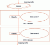 Figure 7 - Service chaining with multiple administration domains