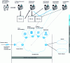 Figure 14 - Example of network service production stages