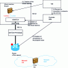Figure 22 - Network attachment of a virtual machine by an SDN controller