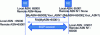 Figure 17 - Automatic ASN exchange between nodes: RS messages (2)