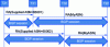 Figure 20 - Procedure for automatic ASN discovery and BGP session establishment