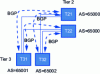 Figure 21 - Automatic establishment of BGP sessions