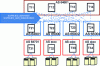 Figure 26 - Example of configuration initialized from an intermediate-level element (3)