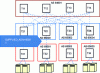 Figure 27 - Example of configuration initialized from an intermediate-level element (4)