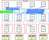 Figure 28 - Example of configuration initialized from an intermediate-level element (5)