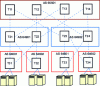 Figure 7 - Example of private ASN allocation within a DC (bis)