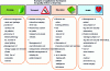 Figure 5 - Examples of Smart City applications in ecology, transport, education and healthcare