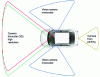 Figure 3 - Camera vision system adapted to ADAS