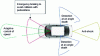 Figure 5 - Radar detection systems to avoid collisions