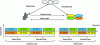 Figure 2 - Frequency plan for a satellite Internet access system