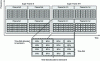 Figure 6 - Hierarchy of time and frequency slicing of the radio resource on the DVB-RCS2 channel