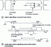 Figure 1 - Supervision signalling on circuit