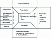 Figure 10 - Structure of a management system