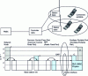 Figure 12 - DECT wireless connection