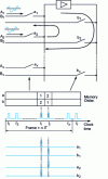 Figure 13 - Principle of a Shannon switch