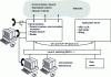 Figure 17 - General organization of the PBX function, as currently offered on the market