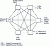 Figure 19 - Simplified representation of the structure of a large PABX with distributed switching