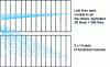 Figure 20 - Backplane cabling for a large PBX with distributed switching