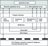 Figure 21 - Control software