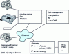 Figure 22 - Packet-switched PBX