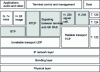 Figure 24 - Elements specific to H.323 (shaded) and articulation with other voice and image transport elements