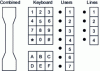 Figure 4 - Front panel of an intercommunication station