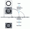 Figure 1 - Fax principle