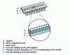 Figure 11 - CCD sensor structure