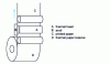 Figure 14 - Thermal printing