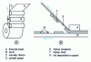 Figure 15 - Thermal transfer printing