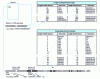 Figure 17 - Huffman coding