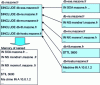 Figure 2 - Use of $INCLUDE