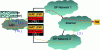 Figure 21 - Symmetrical MPTCP