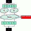 Figure 24 - T1 side connectivity test