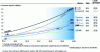 Figure 1 - Estimated number of connected objects (source: IoT Analytics)