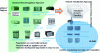 Figure 11 - Virtualization of communication networks NFV