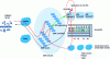 Figure 14 - Example of a network scenario for M2M with NFV and SDN